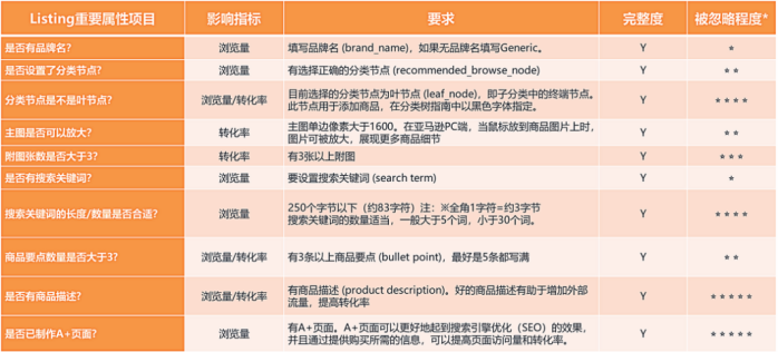 封號潮爆發!這些侵權詞匯慎用!