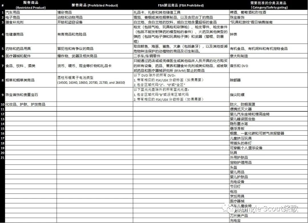 合規(guī)政策、違規(guī)案例、申訴渠道，亞馬遜旺季賬號安全指南！