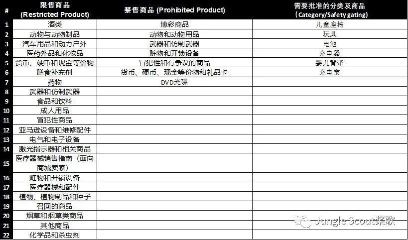 合規(guī)政策、違規(guī)案例、申訴渠道，亞馬遜旺季賬號安全指南！