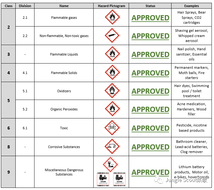 合規(guī)政策、違規(guī)案例、申訴渠道，亞馬遜旺季賬號安全指南！