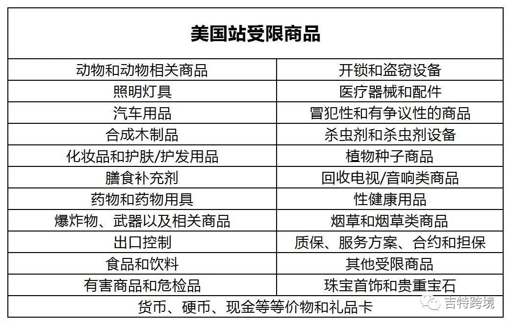 亞馬遜違禁品申訴快速解封,這些干貨你知道嗎?