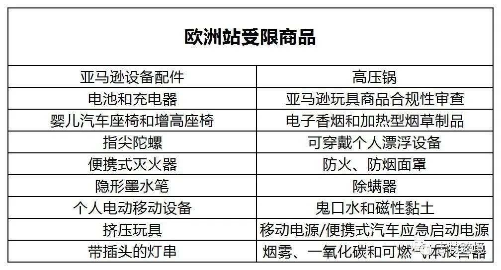 亞馬遜違禁品申訴快速解封,這些干貨你知道嗎?