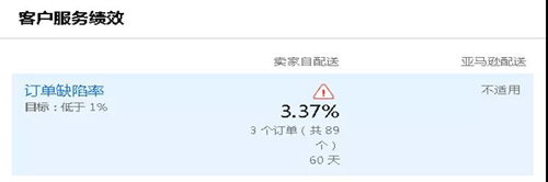 三個步驟，輕松解決亞馬遜ODR超標問題
