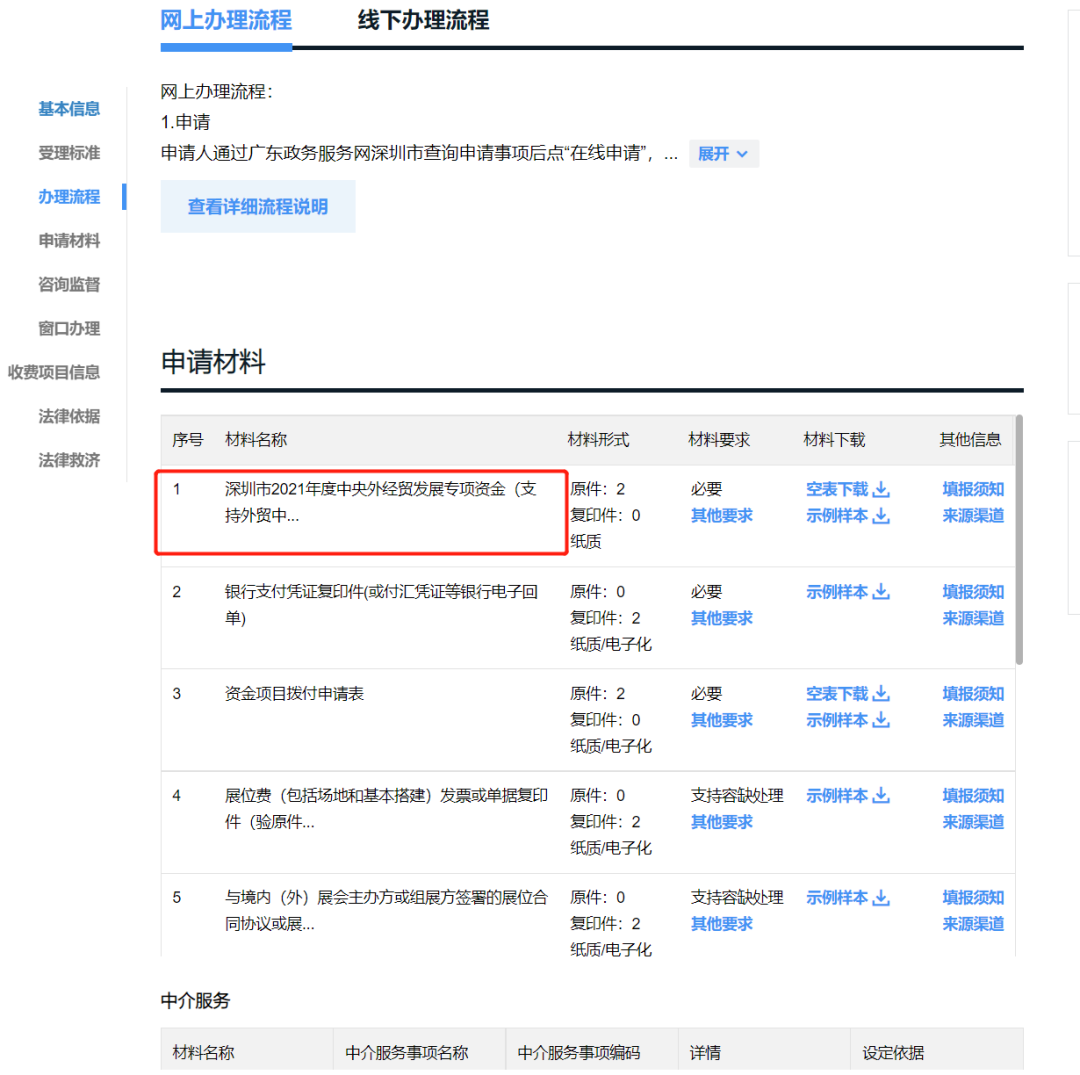 跨境行業太慘政府出面了?好消息!