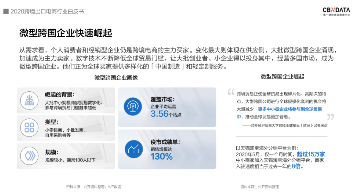 空中跨報 | 開放：跨境電商新業(yè)態(tài)，全球貿(mào)易助推器