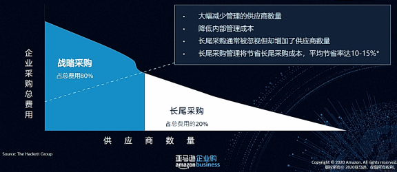 為什么跨境賣家要開始關注B2B市場?