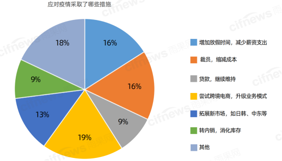 傳統外貿企業如何降低獲客成本，提升布局轉化？