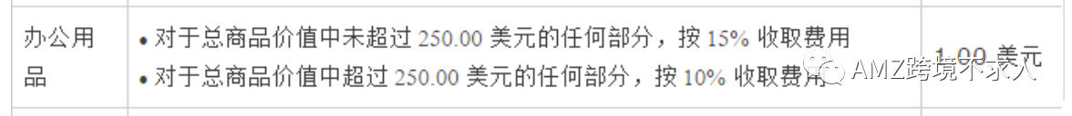 Amazon Business的收費情況，你了解清楚嗎？