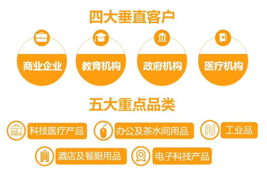 Amazon Business 成功賣(mài)家告訴你怎么掘金!