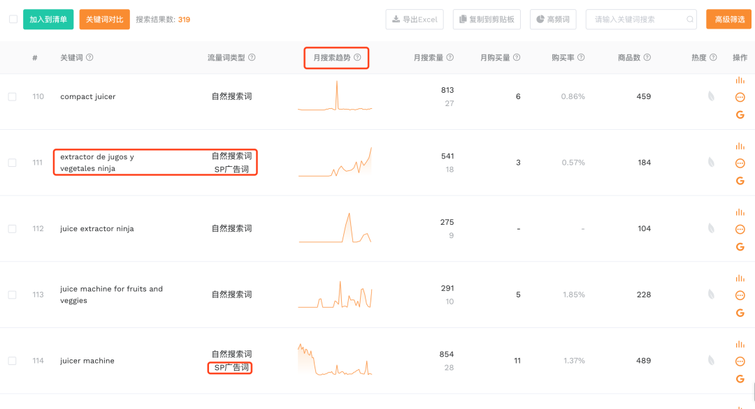 【亞馬遜】怎么分析站內(nèi)流量?