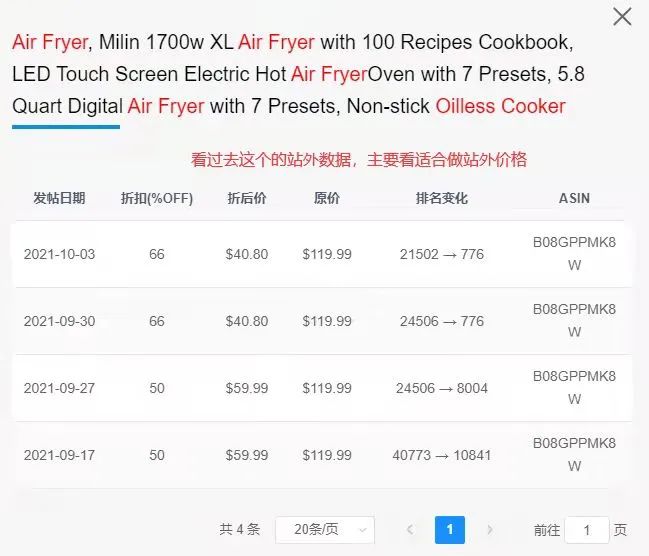 雪球教你如何預(yù)判和分析站外效果