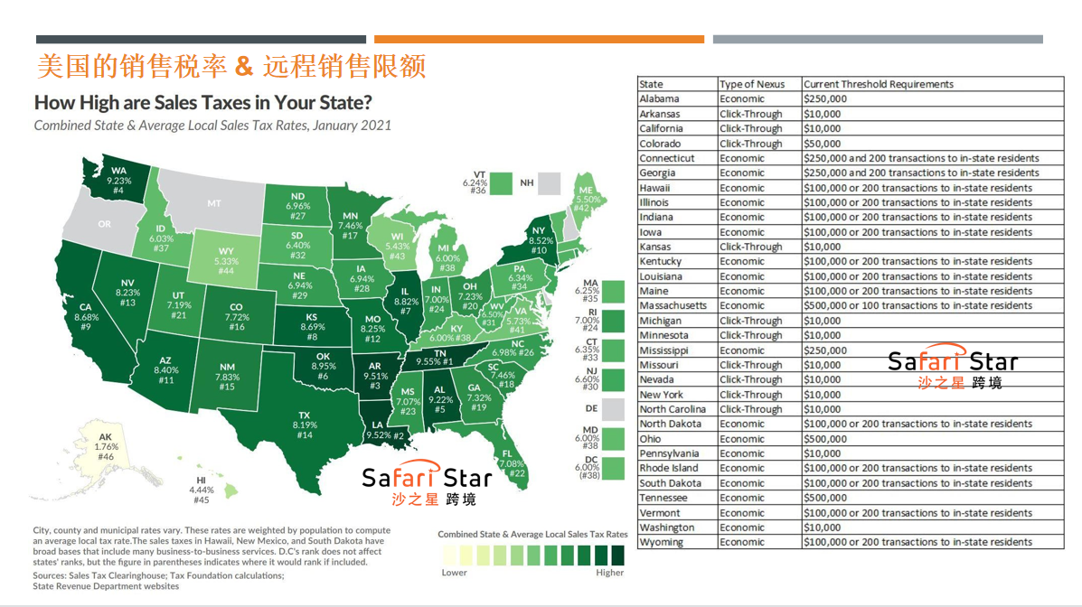 【賣家必看】還在發愁稅務合規？學會這3點，稅務合規不用愁！