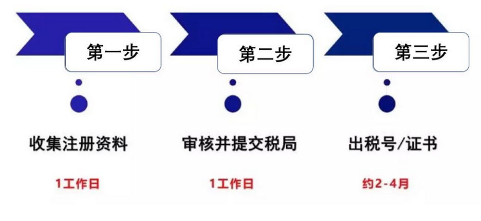 重要通知:你的法國增值稅該合規了!