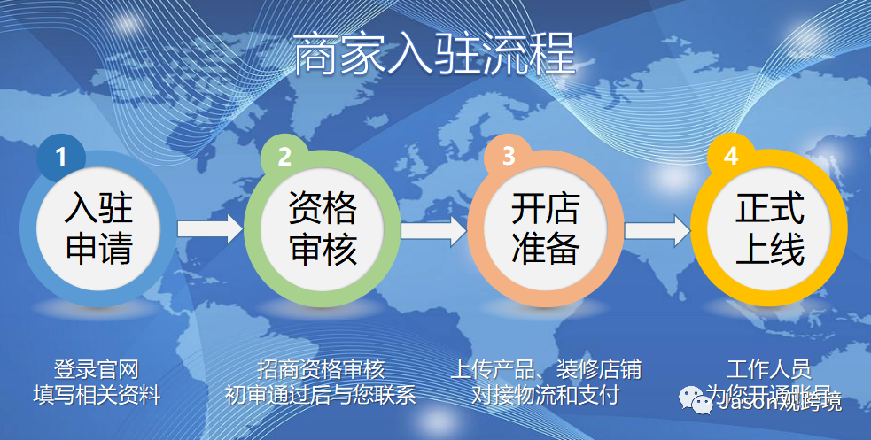 shopee開店入駐詳細流程及圖文教程