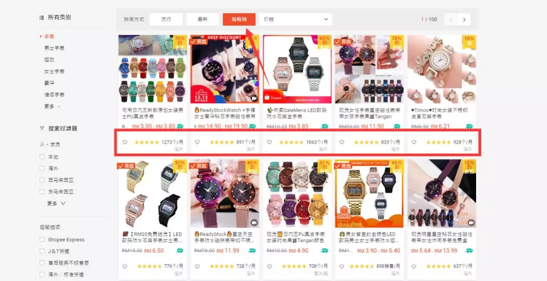 我是怎么把東南亞Shopee/Lazada做成功的?