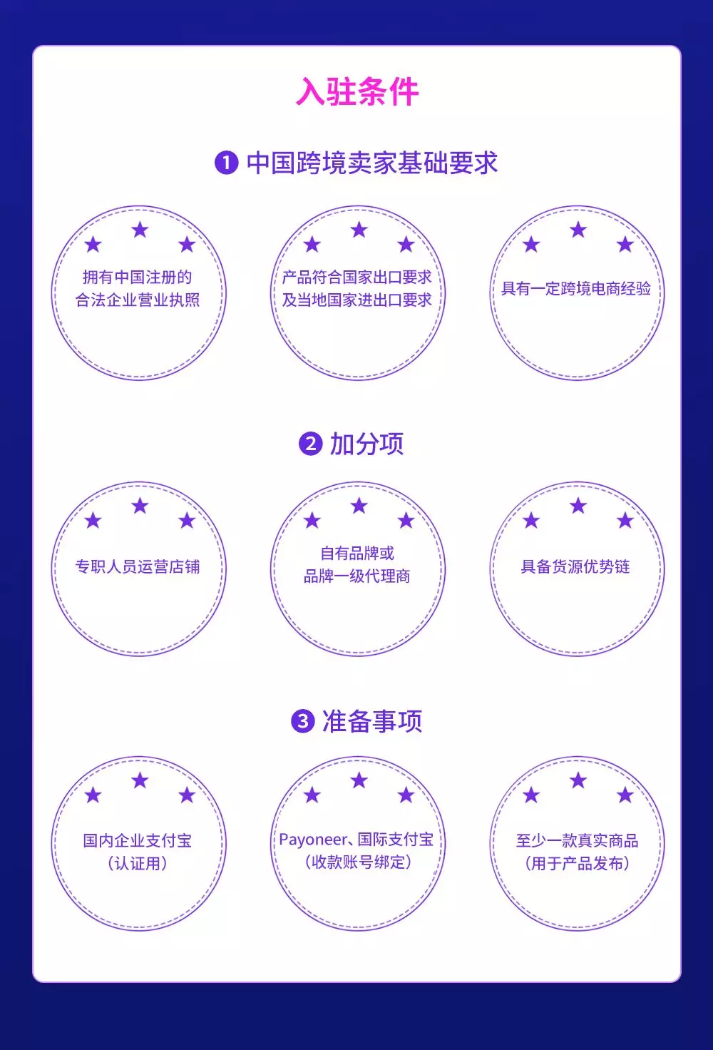 Lazada官方最全開店技巧首發(fā)!云開店之入駐篇,快速入駐只需四步