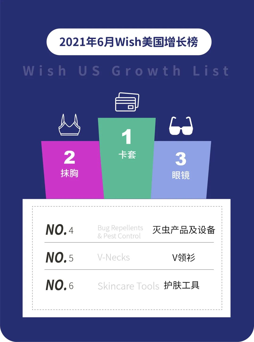 Wish6月全球熱賣趨勢:小眾產品“風鈴”的銷量增長150%