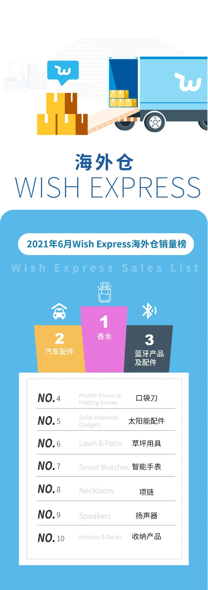 Wish6月全球熱賣趨勢:小眾產品“風鈴”的銷量增長150%