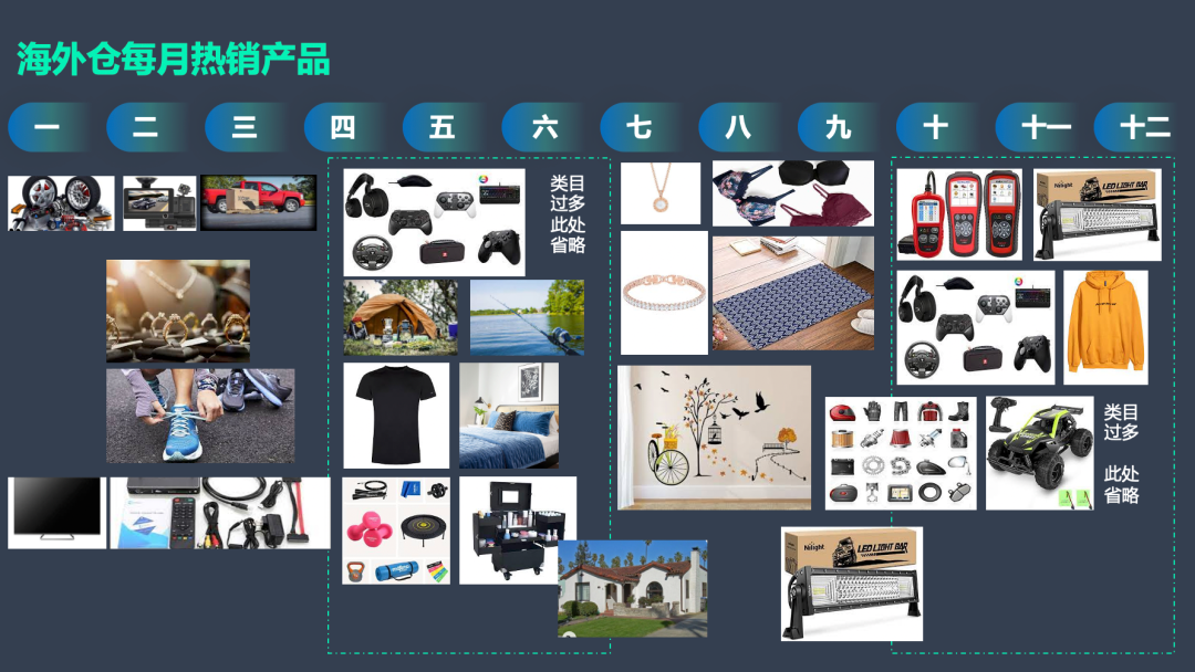 海外倉:3季度的熱銷產品,不僅僅是戶外!