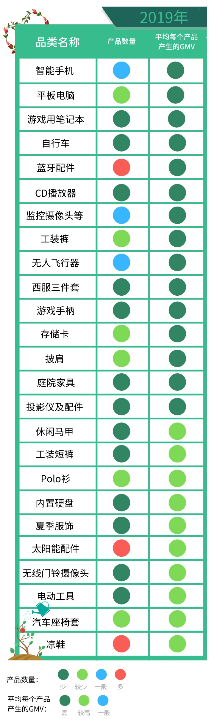 春夏產品賣什么?Wish平臺公布3至5月熱銷產品盤點!
