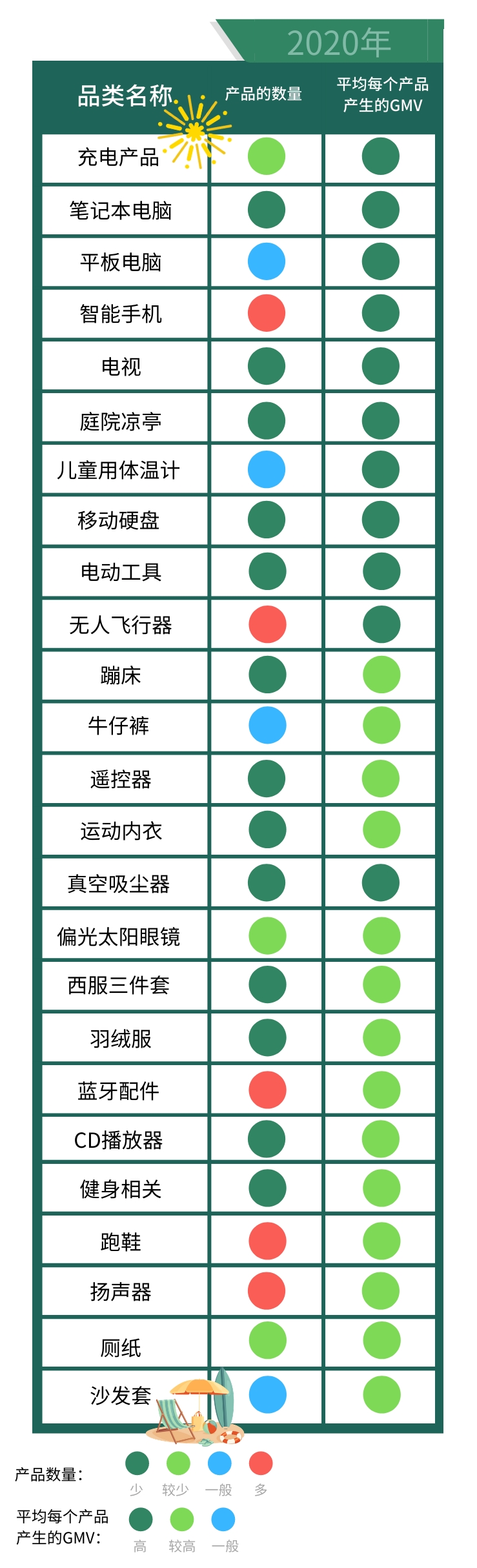 春夏產品賣什么?Wish平臺公布3至5月熱銷產品盤點!