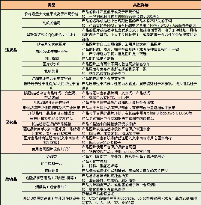 敦煌網上架產品為什么未通過審核？敦煌網產品未通過原因