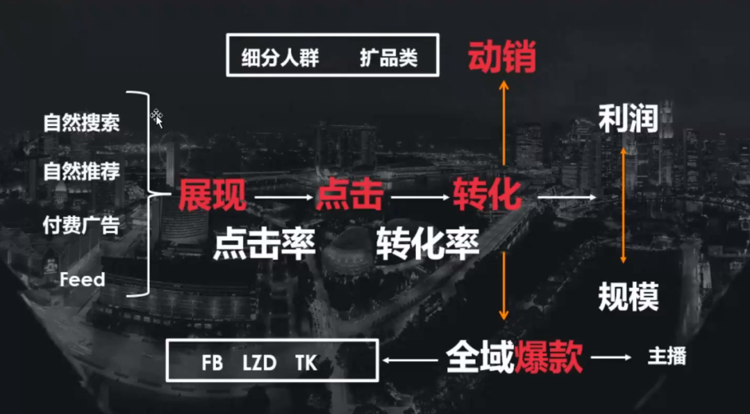 大大賣林宗儒：2022shopee進化論，月銷千萬后的思考