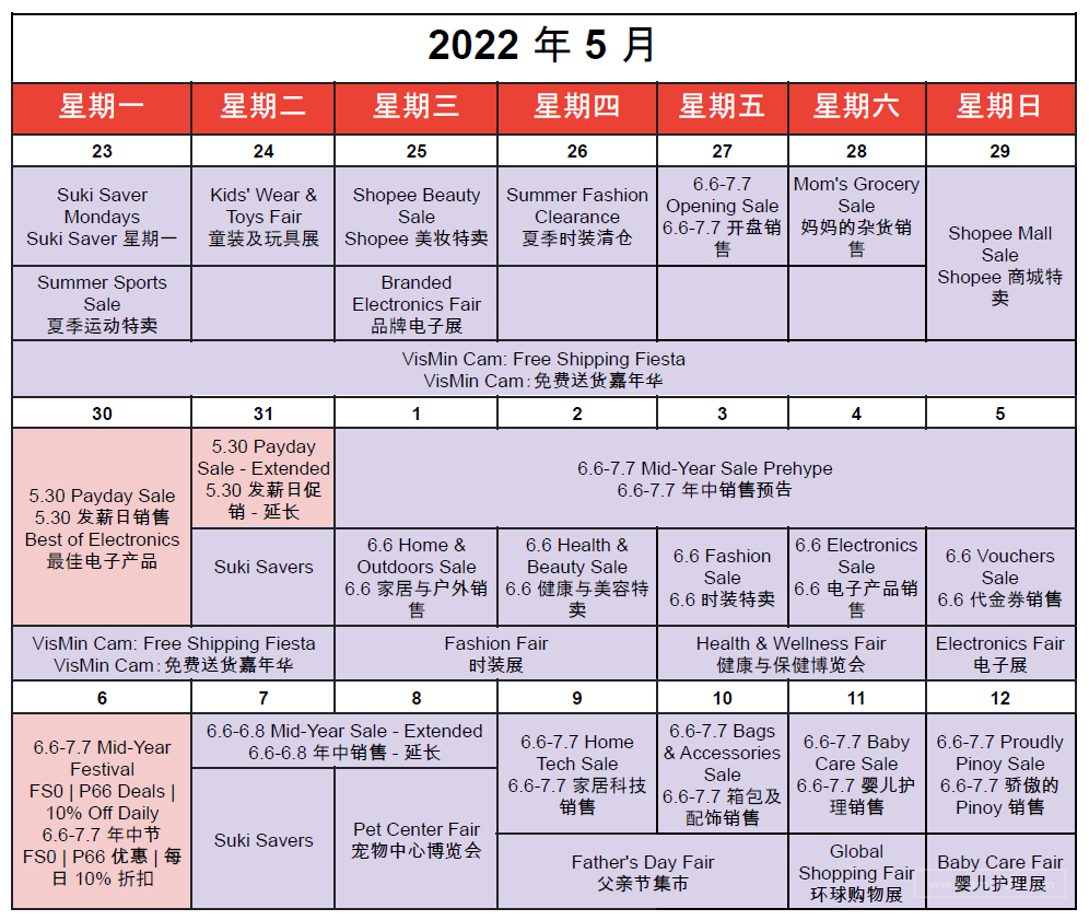 【Shopee市場周報】蝦皮菲律賓站2022年6月第1周市場周報