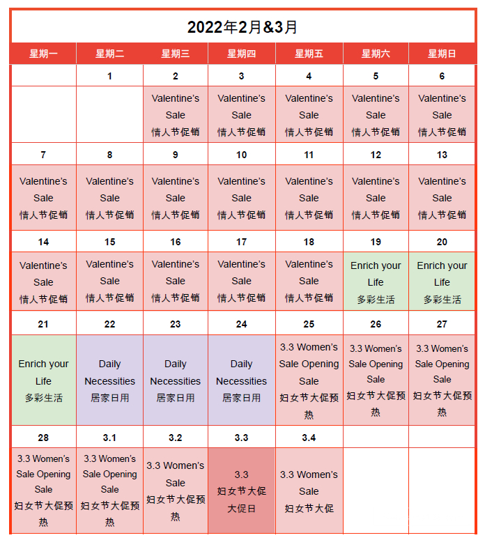 【Shopee市場周報】蝦皮哥倫比亞站2022年2月第4周市場周報
