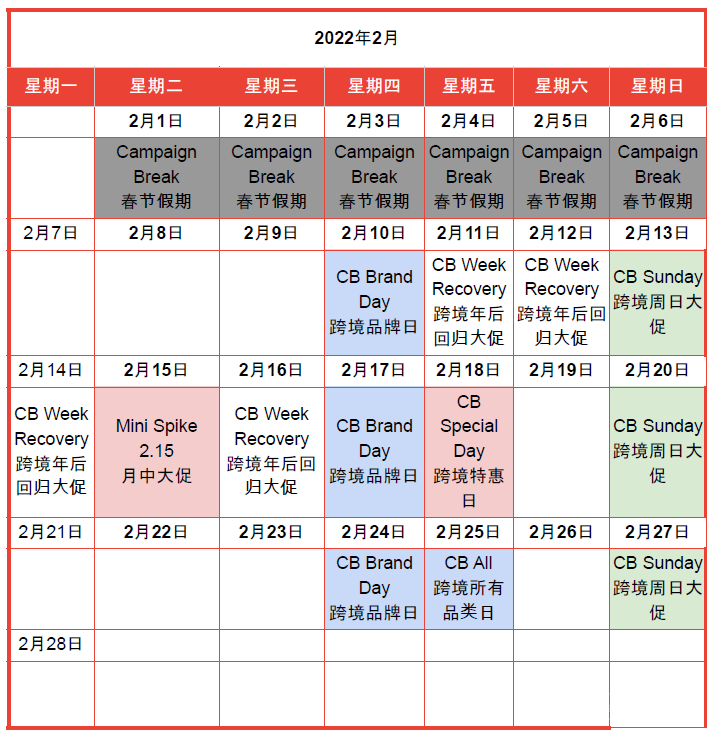 【Shopee市場周報】蝦皮越南站2022年2月第4周市場周報