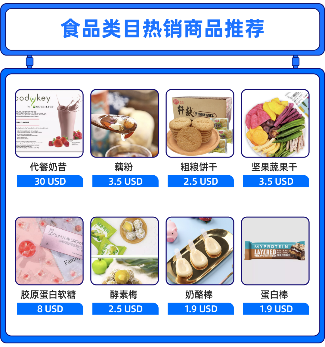 快消品情報局 | 健康食品熱度上升!選對商品快速入局快消品賽道