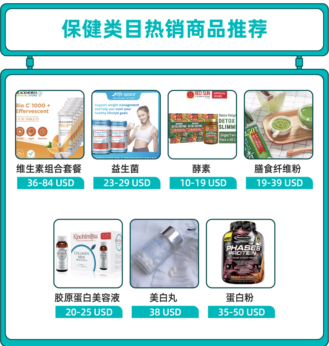 快消品情報局 | 健康食品熱度上升!選對商品快速入局快消品賽道
