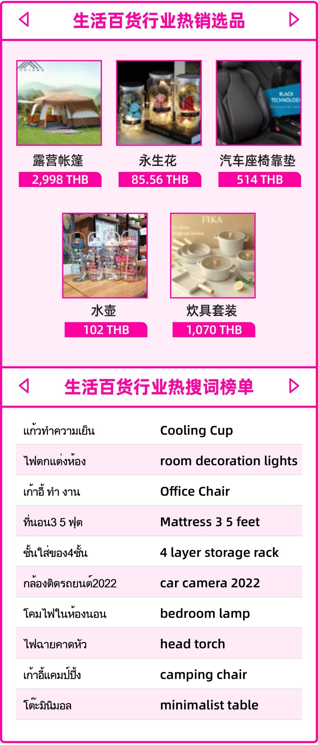 泰國情報局 | 2月份后泰國市場哪些商品熱賣