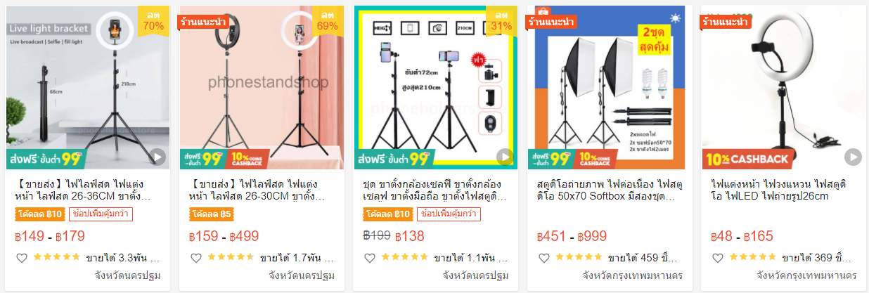 【Shopee市場(chǎng)周報(bào)】蝦皮泰國(guó)站2022年2月第2周市場(chǎng)周報(bào)