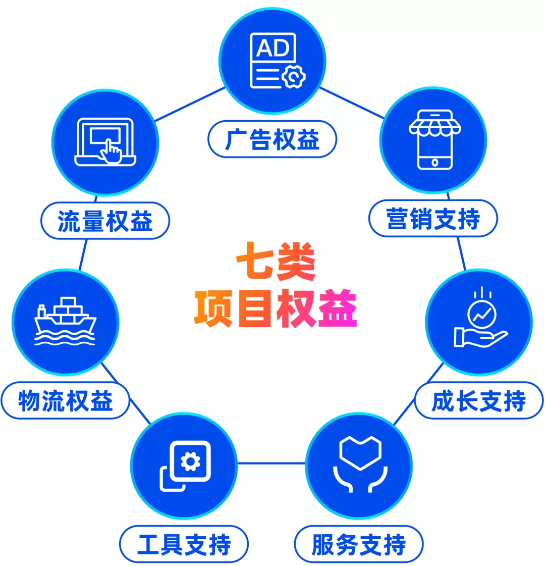 虎虎生威，來看看Lazada過去一年都有哪些關(guān)鍵詞吧~