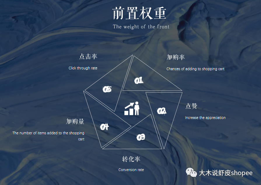 沒流量沒轉化？這一招幫你解決