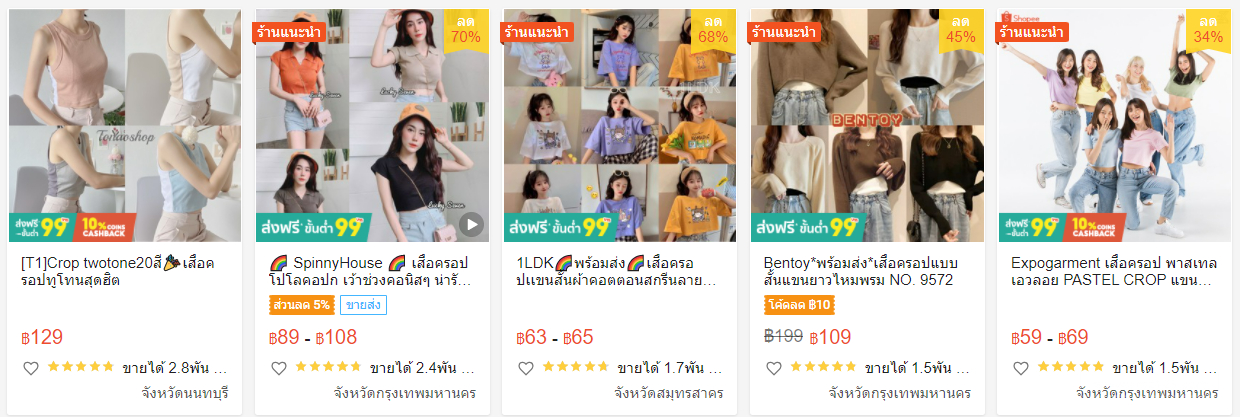 【Shopee市場周報】蝦皮泰國站2022年1月第1周市場周報