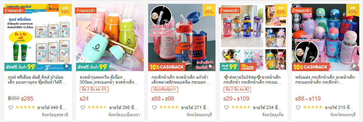 【Shopee市場周報】蝦皮泰國站2022年1月第1周市場周報