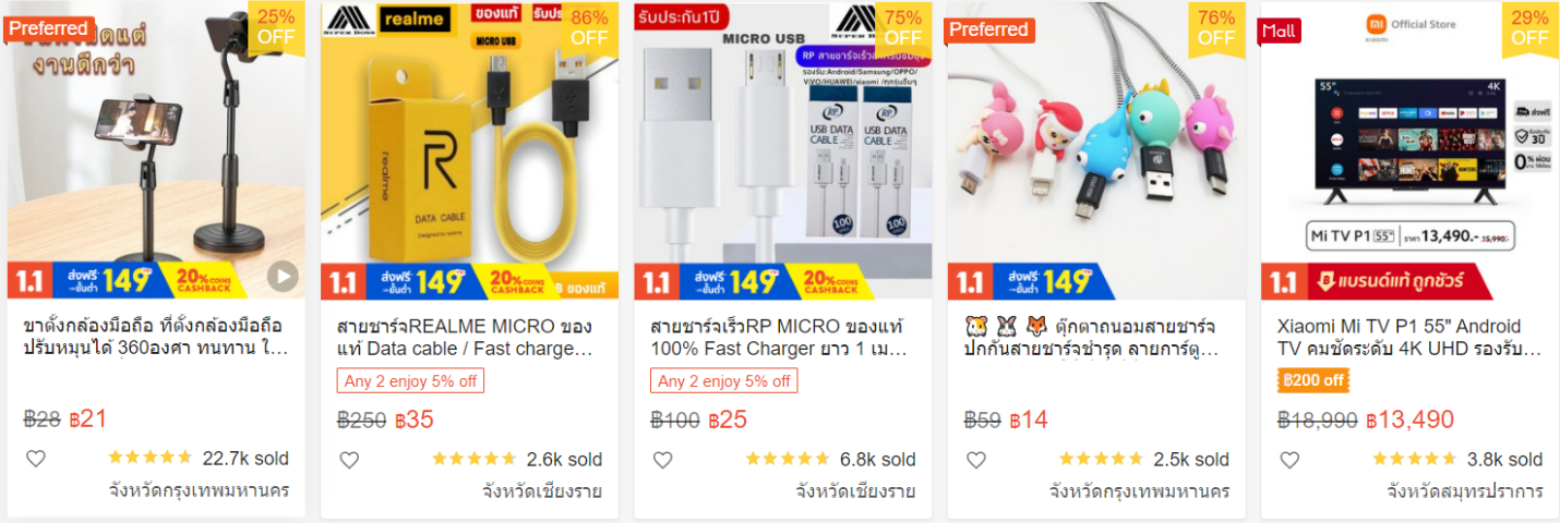 【Shopee市場周報】蝦皮泰國站2022年1月第1周市場周報