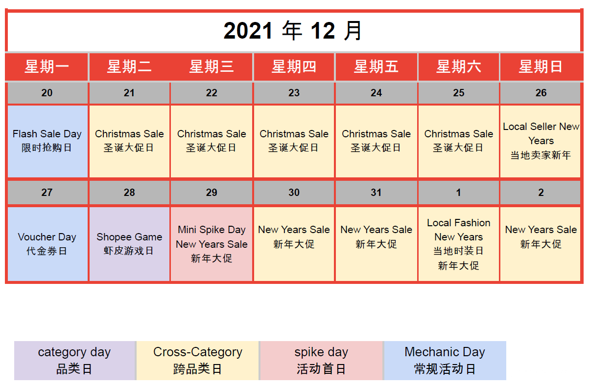 【Shopee市場(chǎng)周報(bào)】蝦皮墨西哥站2021年12月第4周市場(chǎng)周報(bào)