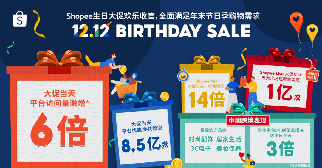 7點5度航海周報 | Lazada年度活躍消費者1.3億;Shopee在印尼推出打車服務(wù);東南亞電商12.12大促戰(zhàn)績出爐