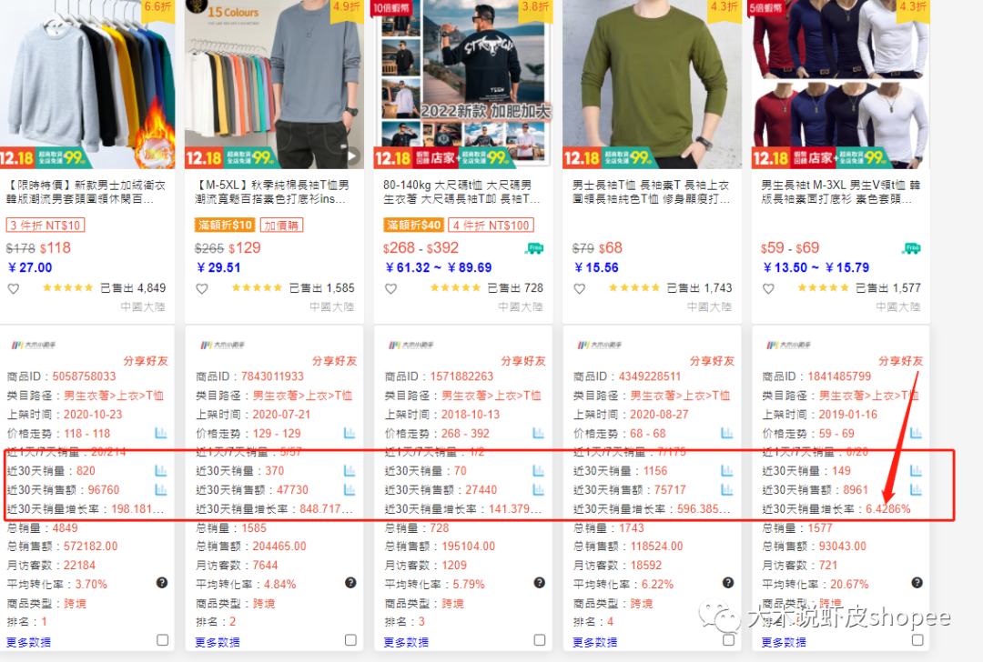 雙十二翻了10倍我們是怎么做到的?