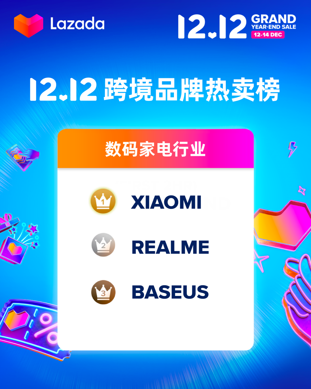 Lazada 12.12前兩小時消費超平日22倍,跨境商家排行榜誰最搶眼?