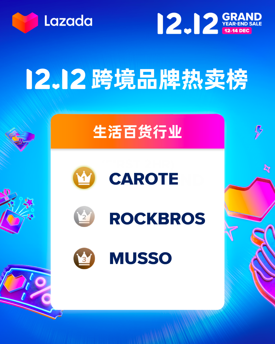 Lazada 12.12前兩小時消費超平日22倍,跨境商家排行榜誰最搶眼?