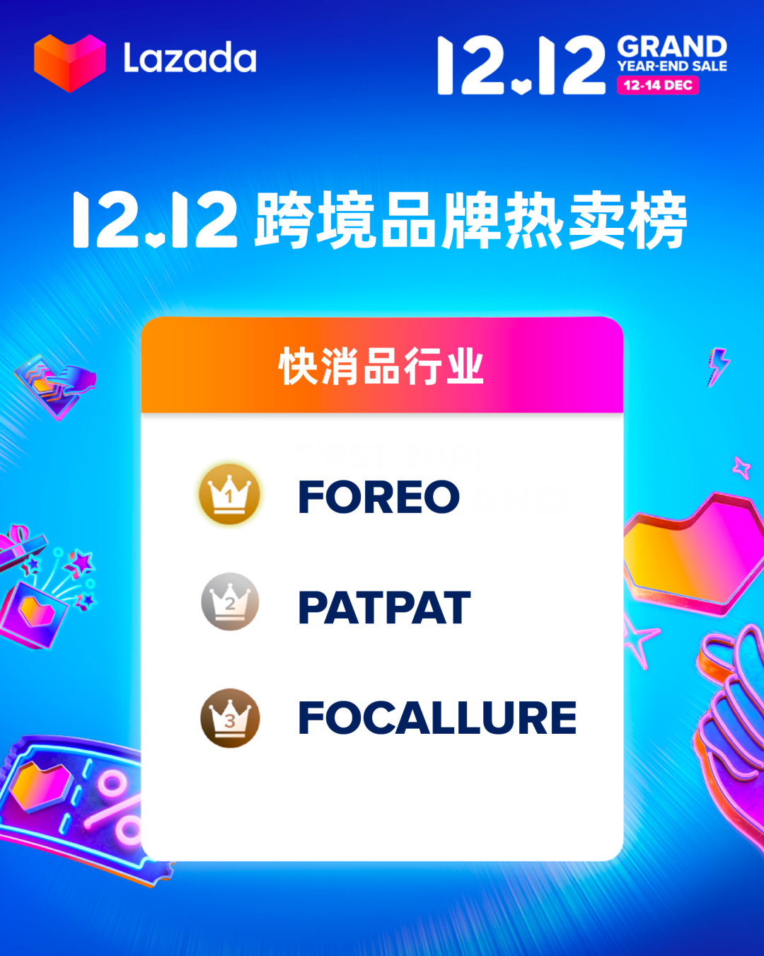Lazada 12.12前兩小時消費超平日22倍,跨境商家排行榜誰最搶眼?