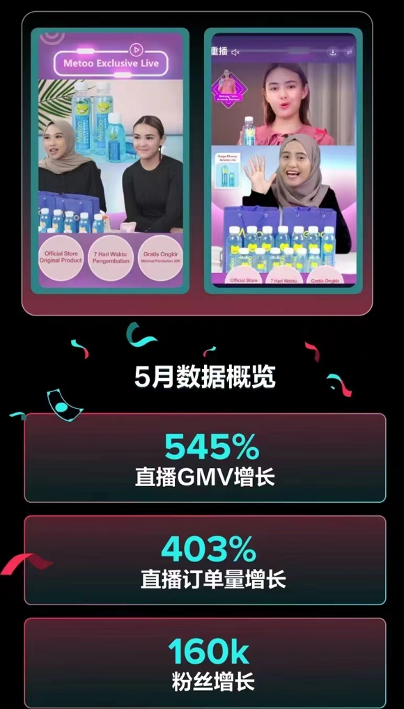 銷量暴漲234%！TikTok電商爆款穆斯林頭巾、漱口水、文具類等產品分析