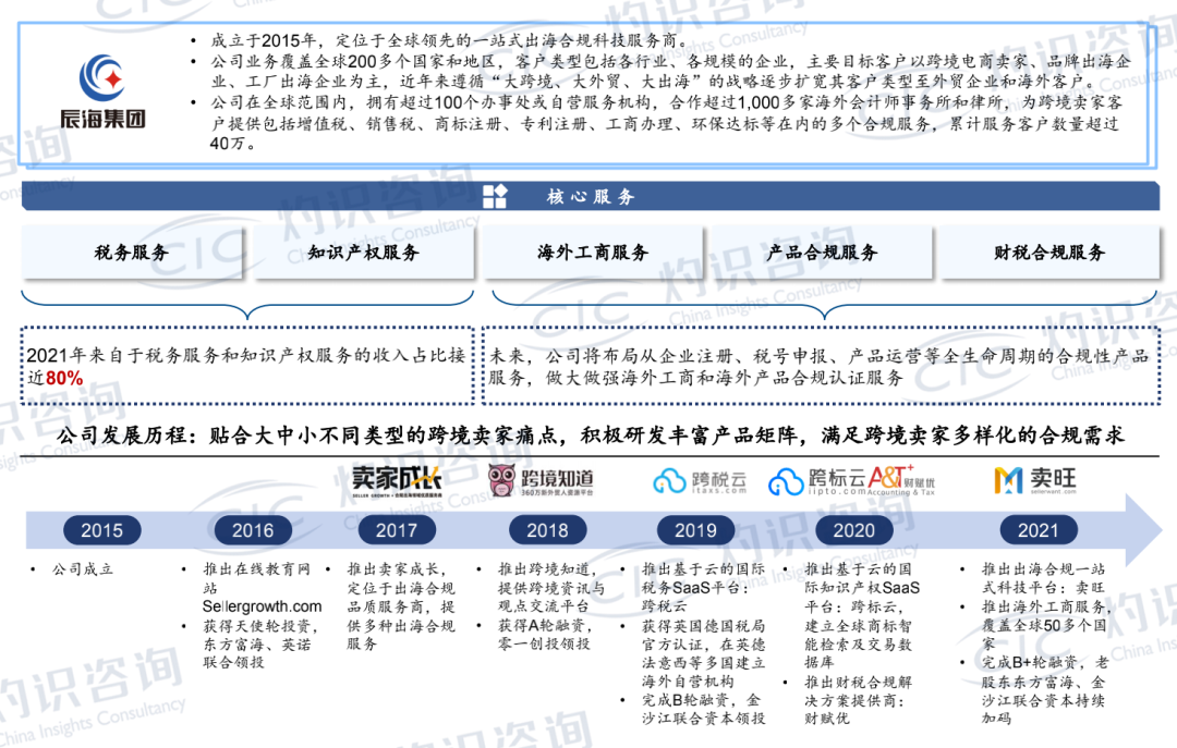 灼識發布《全球與中國出海合規科技行業藍皮書》：辰海集團市場占有率第一