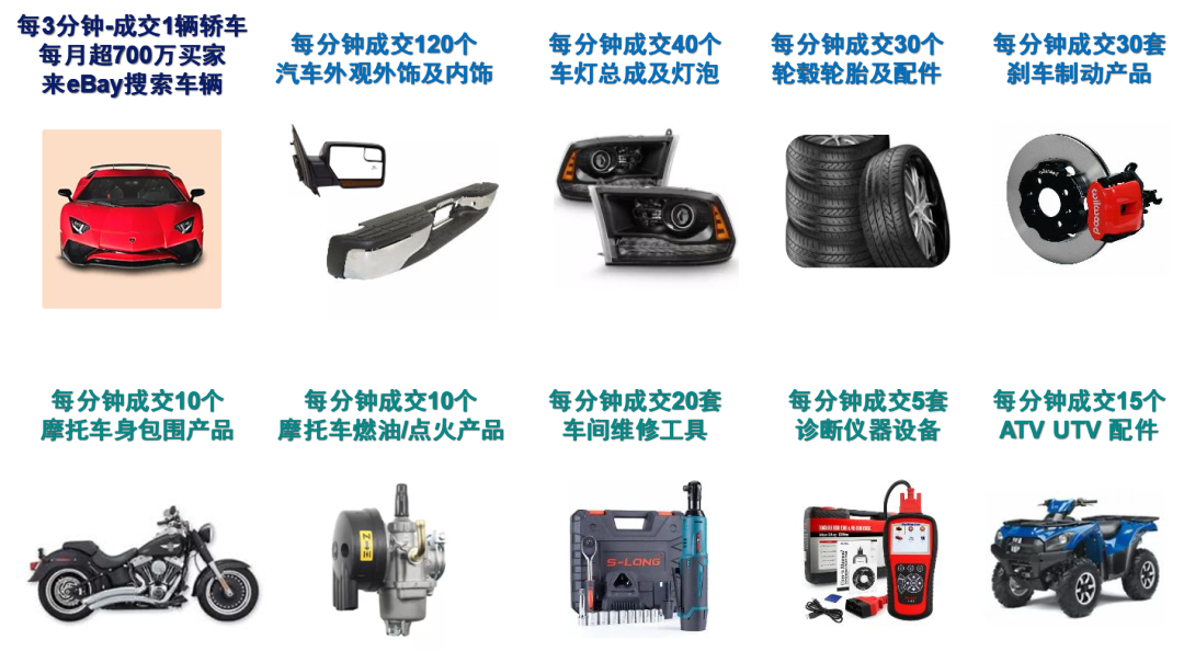 出海百億美元市場，汽摩配高增速品類助你熱賣2022！