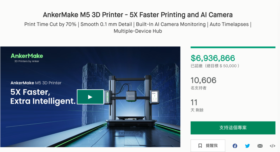 Anker出新招!一個(gè)月進(jìn)賬600萬美金
