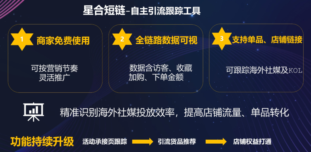 如何獲得速賣通站內(nèi)搜推廣資源和站外推廣資源？這幾點要記住了！
